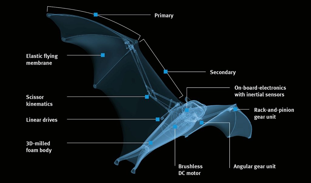 Sophisticated design: the on-board electronics built into the body combined with the mechanical system in the wings